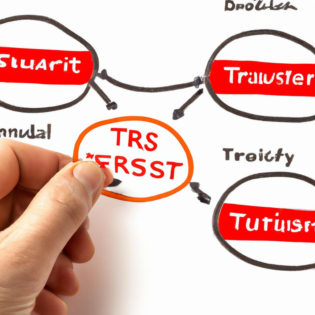 Comparing Different Types of Trusts ​and⁤ Their ‌Associated Costs